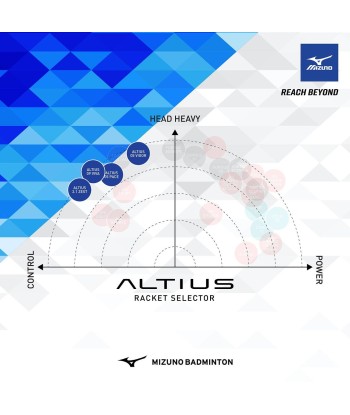 Mizuno Altius 08 (White/Blue) 2023