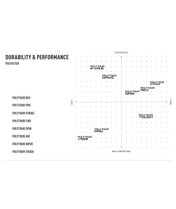 Yonex ASTREL 115 l'évolution des habitudes 