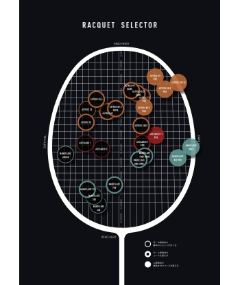 Yonex Nanoflare 001 Clear Pre-Strung (Black Green) Le MVP de beaucoup