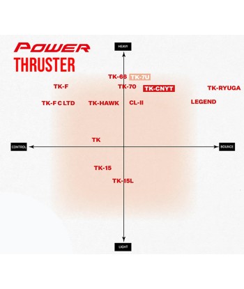 Victor Thruster K LIGHT FIGHTER 30 (TK-LF 30 F) Pre-Strung le des métaux précieux