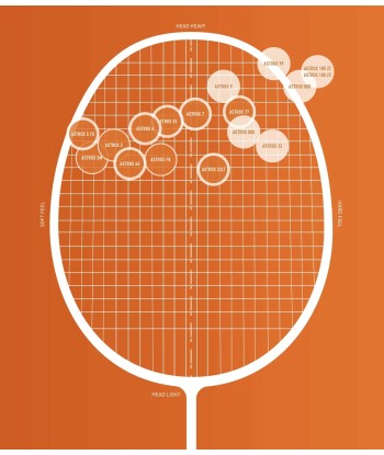 Yonex Astrox 99 Play (White Tiger) Pre-strung Pour