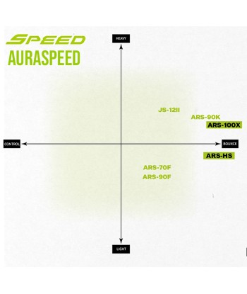 Victor AuraSpeed 98K (ARS-98K) (Battlefield Green) les ligaments